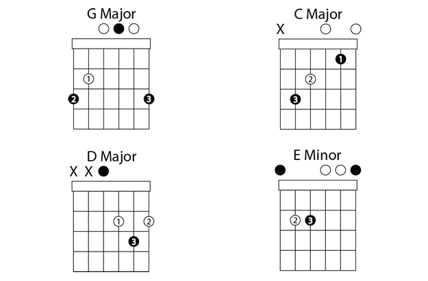 Play 10 Songs With 4 Chords